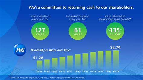 pg stock dividend|Procter & Gamble Dividend Information .